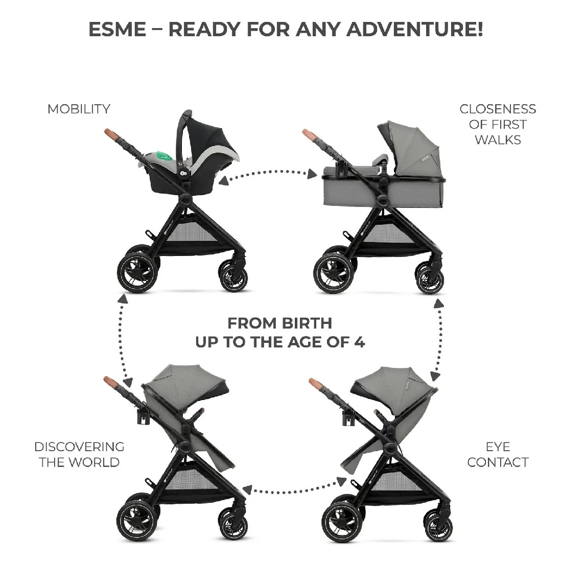 Kinderkraft ESME Travel System Grey 4 Kinderkraft ESME Travel System Grey - Image 2